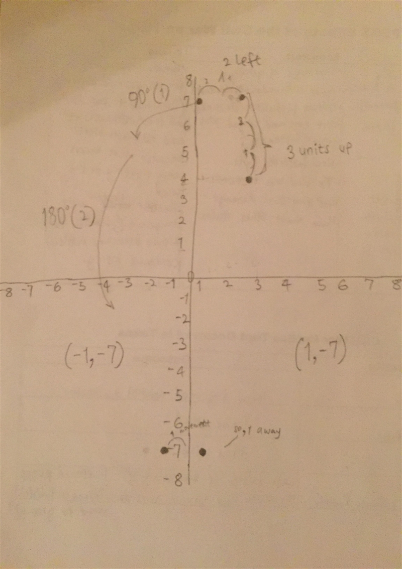 100 POINTS Given Point P(3,4), what is the resulting point after the following transformations-example-1