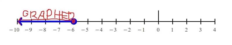 Question 9 of 10 Solve -4x+ 2 26. 0 A. x-6 0 B. )( 6 0 C. -6 0 D. )( 6-example-1