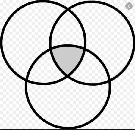 Three sets Venn diagram-example-2