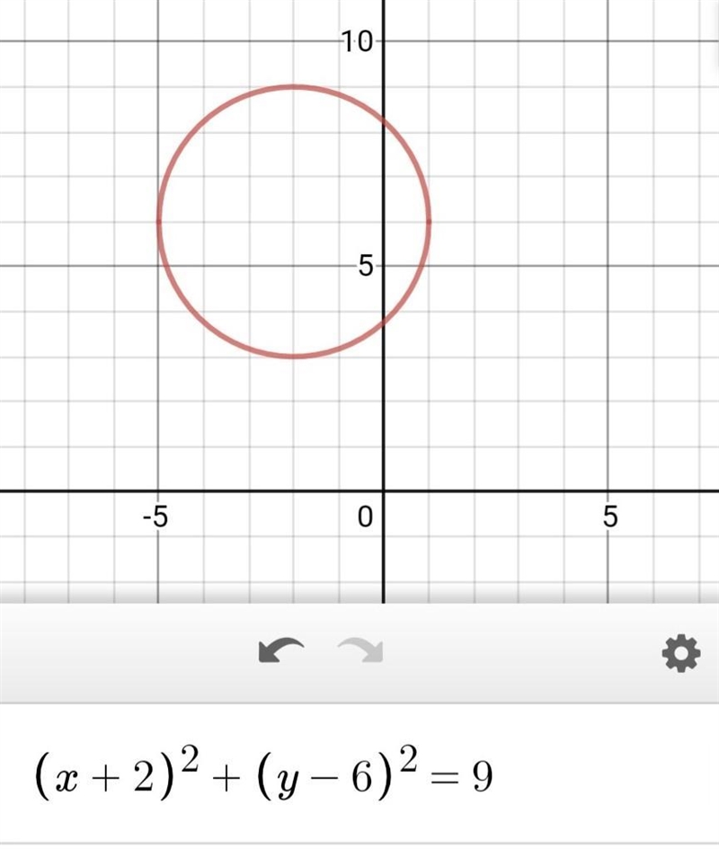 Graph the circle (x+2)^2+(y-6)^2=9-example-1