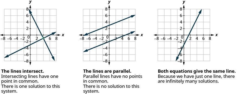 So would it be one solution, no solution or infinite solution?-example-1