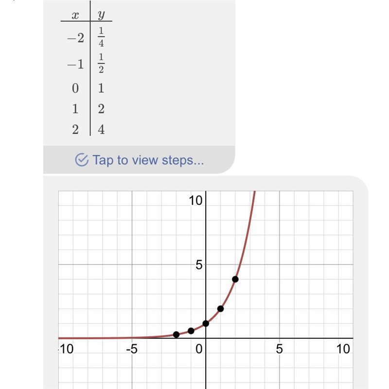 List three points that would be solutions to the graph of y=2^(x)-example-1