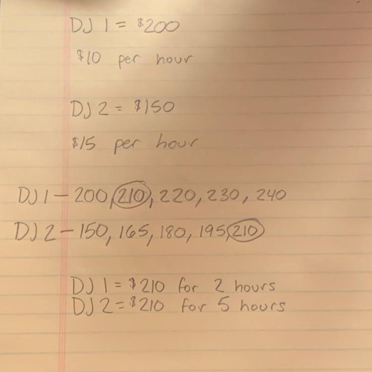 All the DJ’s that Marie interviewed for the party charged a flat fee for supplies-example-1