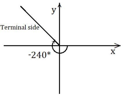 When drawn in standard position, in which quadrant does the terminal side of the angle-example-1