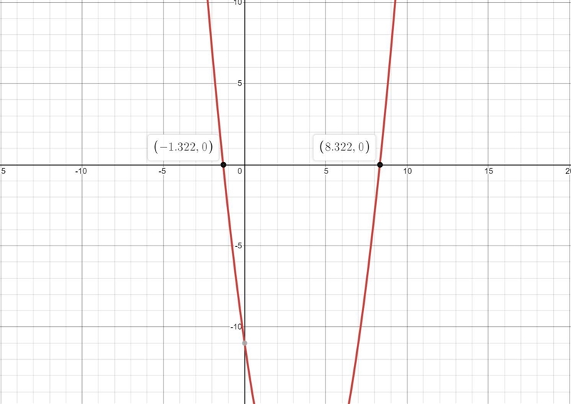 3. Solve by graphing. Round each answer to the nearest tenth. x^2 - 7x = 11-example-1