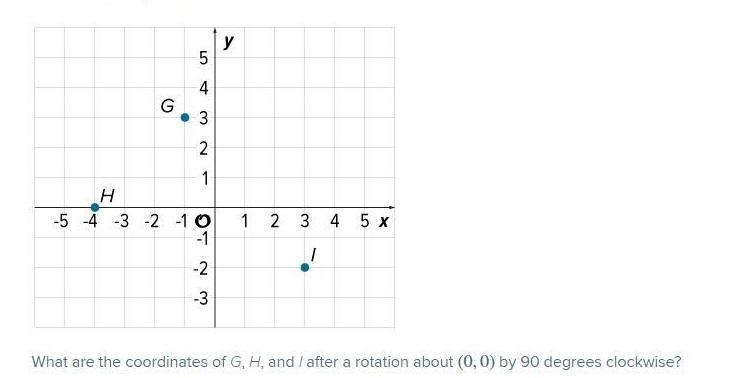 Here are some points. What are the coordinates of G, H, and I after a rotation about-example-1