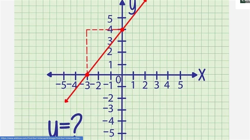 How do I determine the correct y-intercept of a translation?-example-1