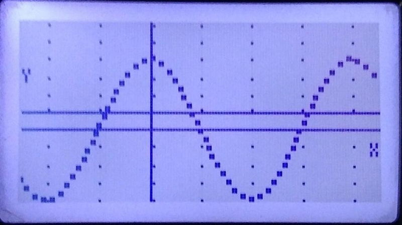 What is the equation of the trigonometric graph.-example-1