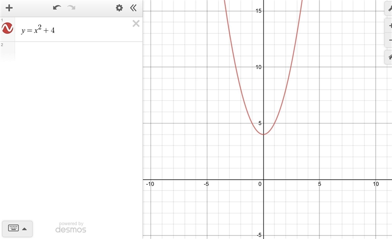 I’m not sure if this is right. I just need to know how to graph it. Y=x^2+4-example-1