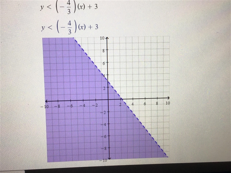 Graph y < - 4/3x + 3-example-1