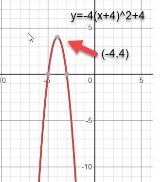 Sketch the graph of y=-4(x+4)^2+4 and identify the axis of symmetry.​-example-1