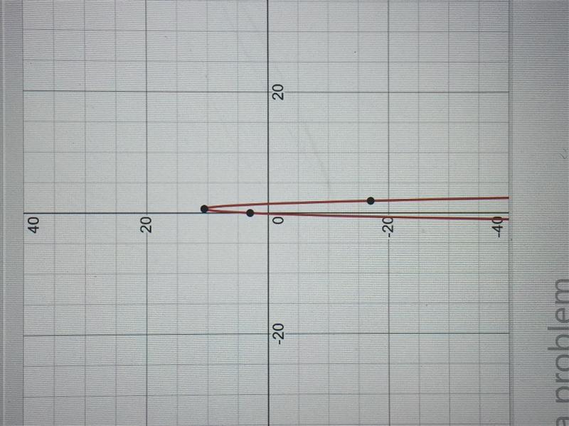 Graph f(x) = −16x^2 + 22x + 3-example-1