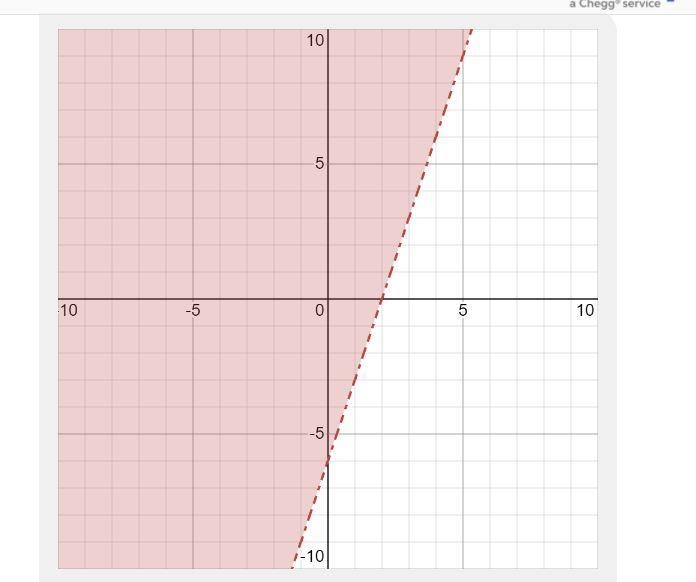 I need to graph these inequalities ASAP y>3x-6 y<3x+2-example-2