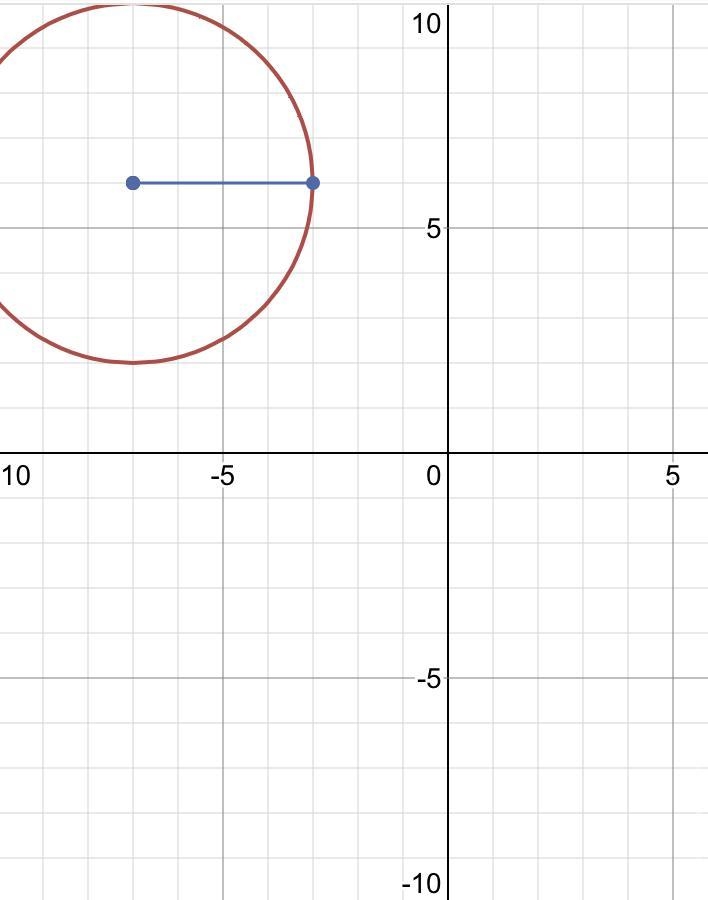 Determine the center and radius of the following circle equation: x2 + y2 + 14x – 12y-example-1