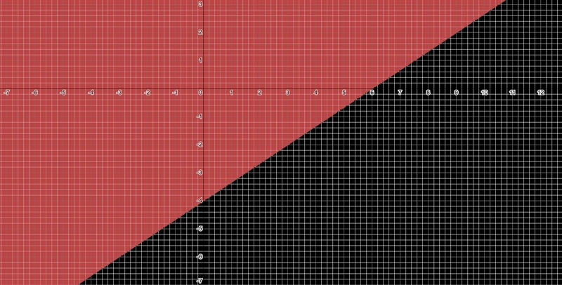 Which is the graph of the linear inequality 2x - 3y < 12-example-1