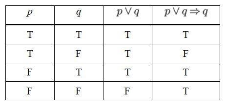 Form the truth table p v q => q-example-1