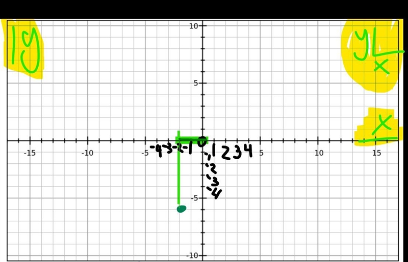 How would I graph this plz help me-example-1