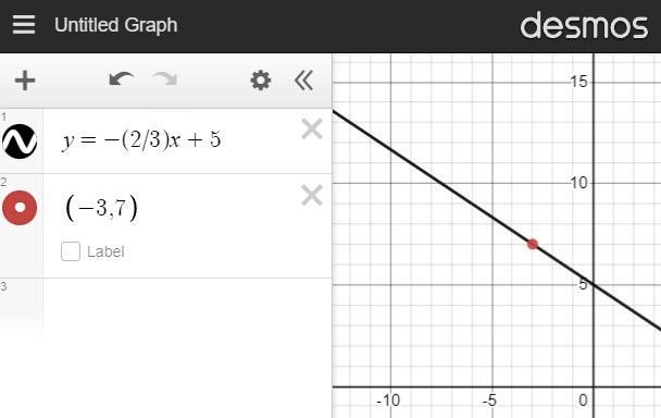 If a line has slope -2/3 and passes through point (-3,7) what is the y intercept-example-1