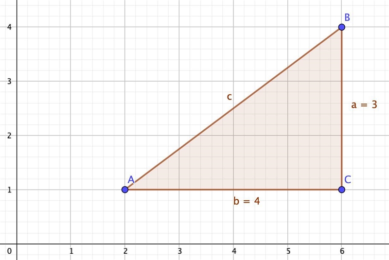 Find the distance between the points-example-1