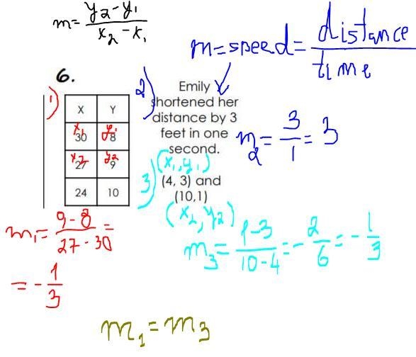 Can someone help me find the slopes for all three problems this was due two days ago-example-1