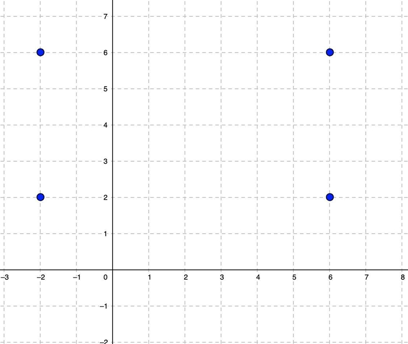 A figure as vertices at (-2, 2), (-2, 6), (6, 6), (6, 2). Which shape best describes-example-1