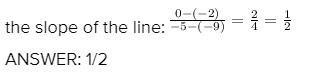 X -9 -5 -1 3 Y - 2 0 2 4 What is the slope of the line?-example-1