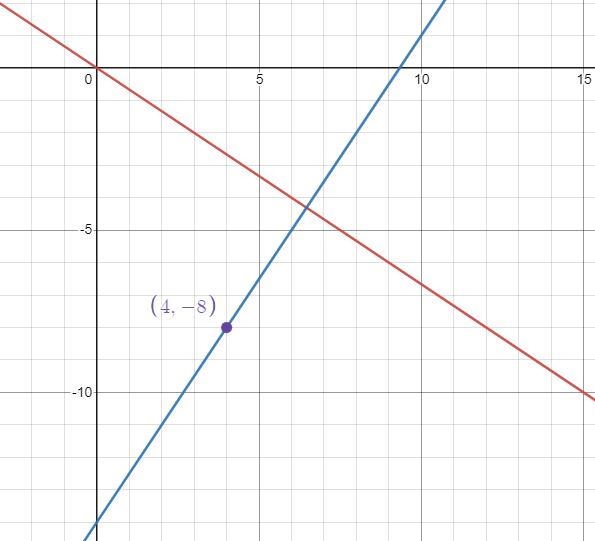 Find the equation of the line that is perpendicluar to y=-2/3x and contains the point-example-1