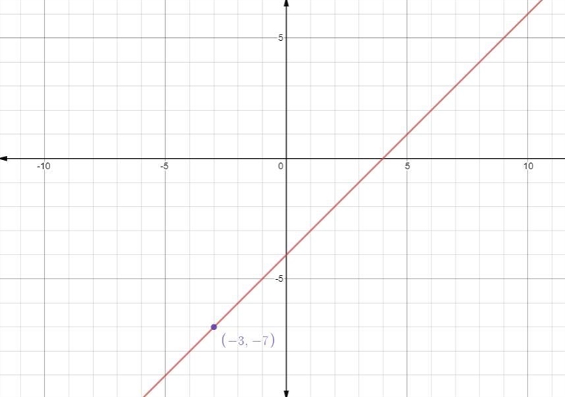 What are the y values for the equation : y=0X-4 if x=-3-example-1