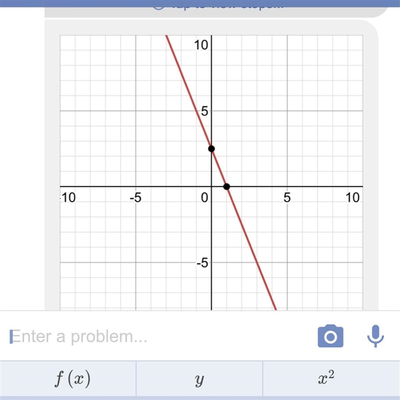 1) y - 5 = -5/2(x + 1) Graph the equation-example-1