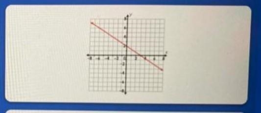 Which graph shows a system of equations with infinitely many solutions ? - HELPP PLS-example-1