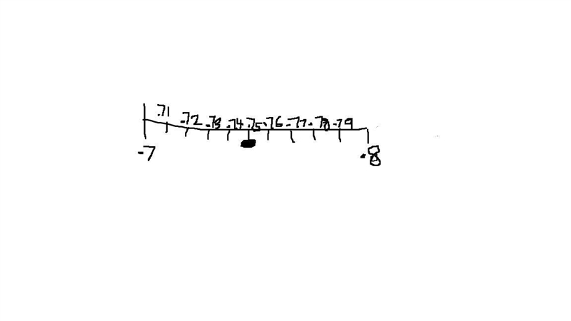 How to represent 3/4 in a number line-example-1