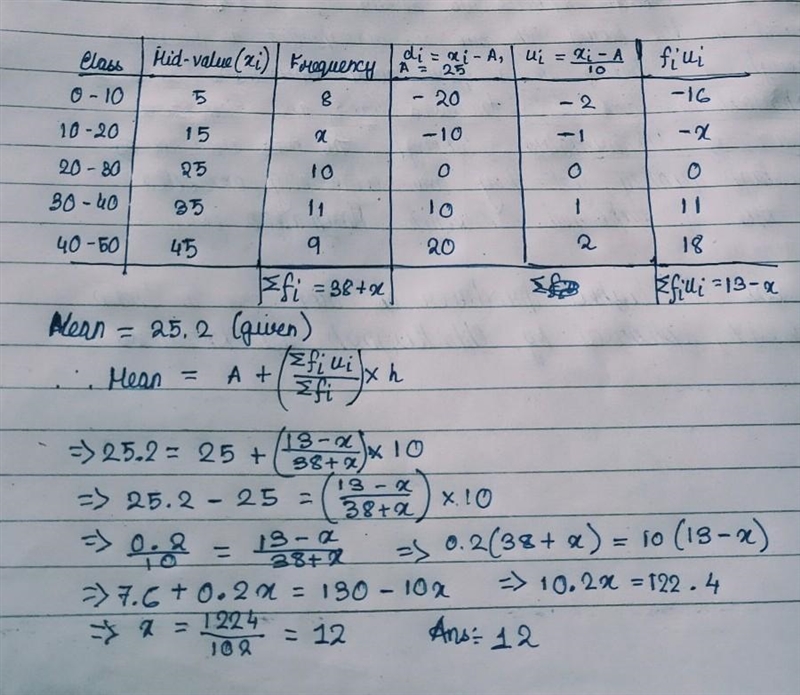 The mean of the following frequency distribution is 25.2. Find the missing frequency-example-1