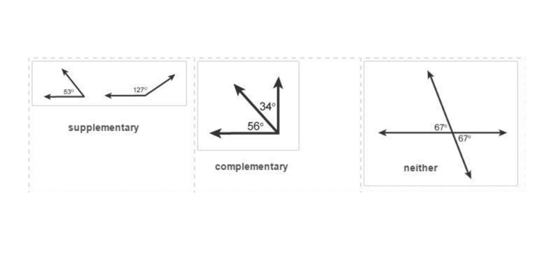 Are these two angles complementary, supplementary, or neither? NEED HELP ASAP A Complementary-example-1