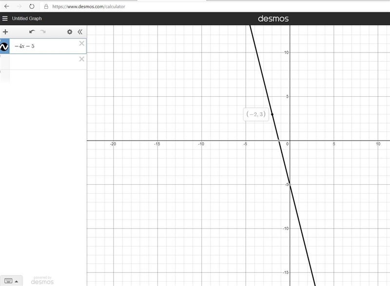 Find the value of m so that the line y = mx - 5 will pass through the point (-2,3).-example-1