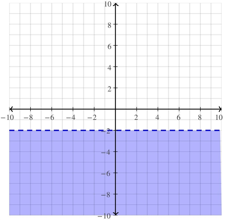 Graph the following system of inequalities. y ≤2x + 1 y < -1 - 1-example-2