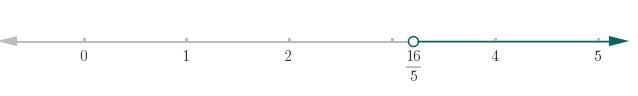 Solve the following inequality. -5p<-16 Which graph shows the correct solution-example-1