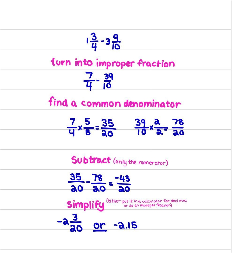 What is 1 3/4 − 3 9/10?-example-1