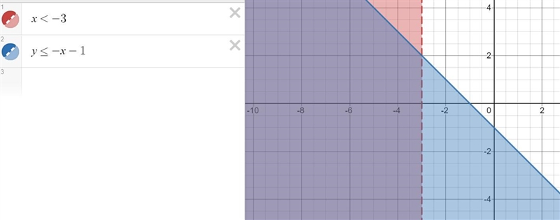 Which system of linear inequalities is graphed?-example-1