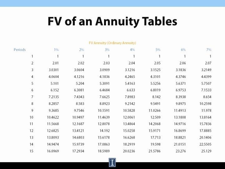 Can I please get help with this question on future value of annuities? I also am really-example-1