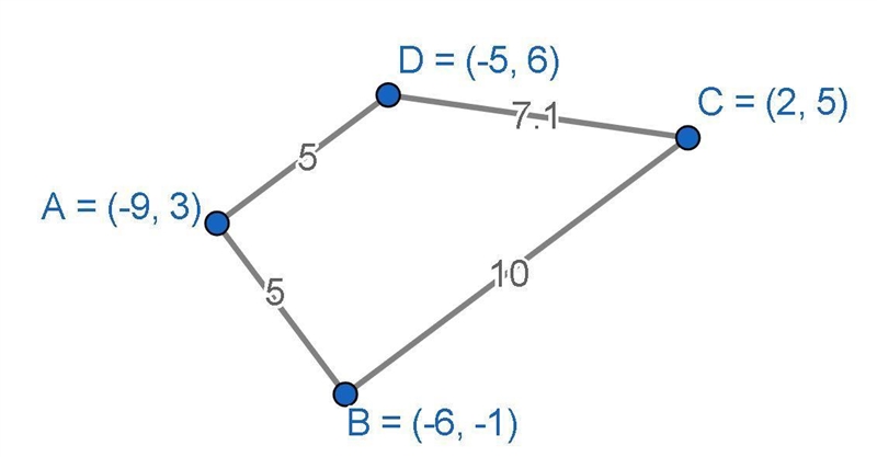 Determine what shape is formed for the given coordinates for ABCD, and then find the-example-1