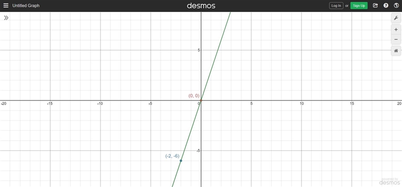 Graph a direct variation function that goes through the point (-2, -6). what is the-example-1