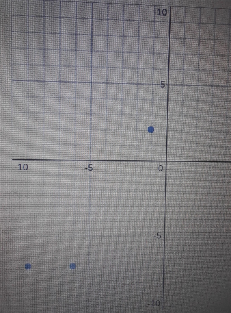 Determine if the table is linear or non linear -9,-7 -6,-7 -1,2 14,16-example-1