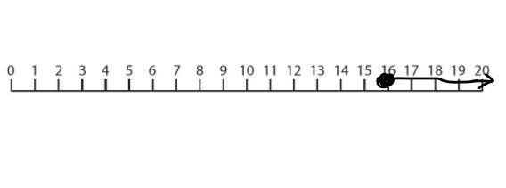 Three plus the number a is greater than or equal to 19-example-1