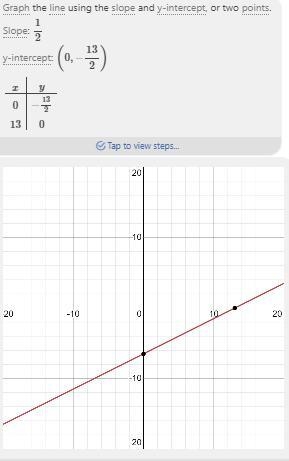 Graph this function: y+6=1/2(x-1)￼-example-1