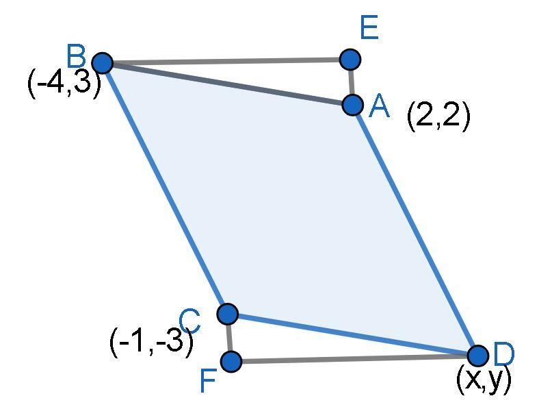 Three vertices of parallelogram ABCD are A (2, 2), B(-4, 3) and C (-1, -3). Identify-example-1