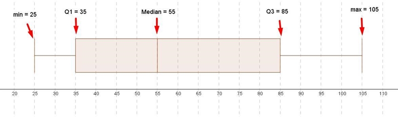 13. The following data are the amounts of potassium, in grams, per serving in randomly-example-1