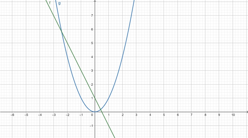 Identify the expression that has the largest value when a<-1 1-2a a a^2 a^3-example-1