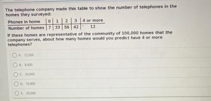 If the homes are representative of the community of 100,000 homes that the company-example-1