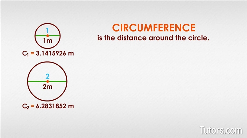 How do you find the circumference of a circle​-example-2