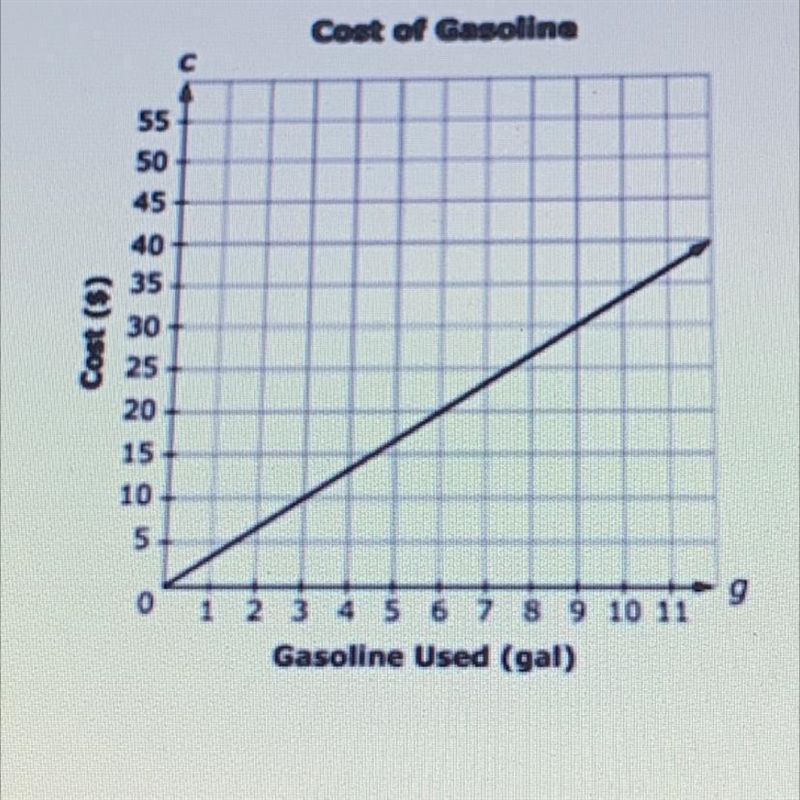 Find the constant proportionality (r) using the value for r, enter an equation in-example-1